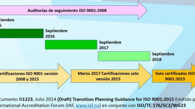 https://hobekin.eus/wp-content/uploads/2015/09/Transición-ISO9001-2015-628x353.jpg